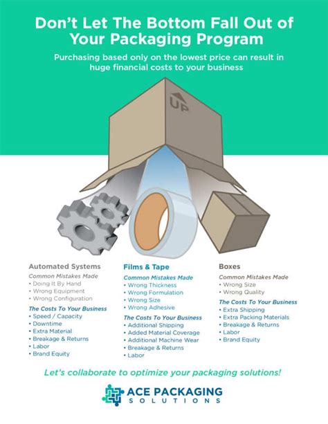 ace packaging supplies|Industrial Packaging Supplies by Ace Packaging Solutions.
